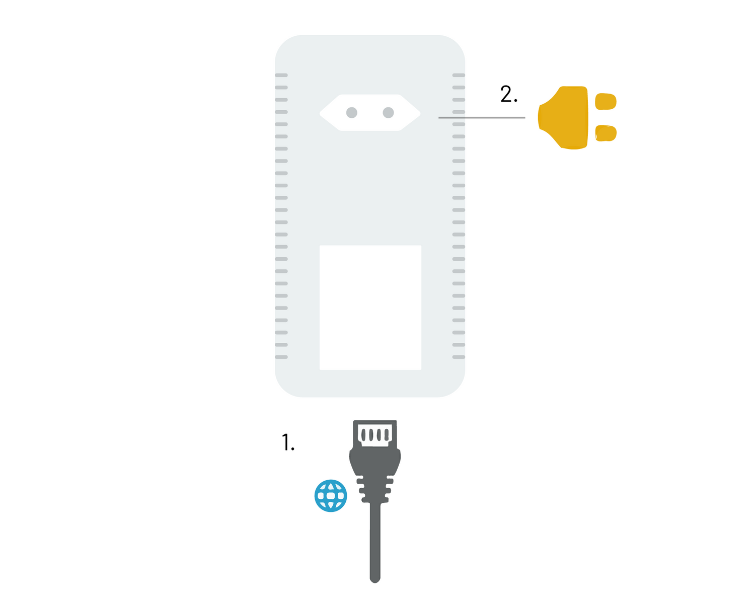 Abbildung des Gateways und der Reihenfolge zur Installation. Zuerst das Ethernet Kabel verbinden dann das Gateway in die Steckdose stecken.